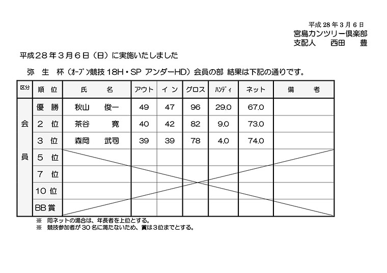 弥生 茶谷